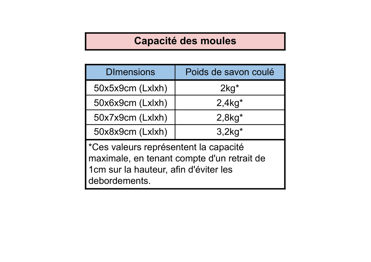 Moules à Savon Barres 50cm