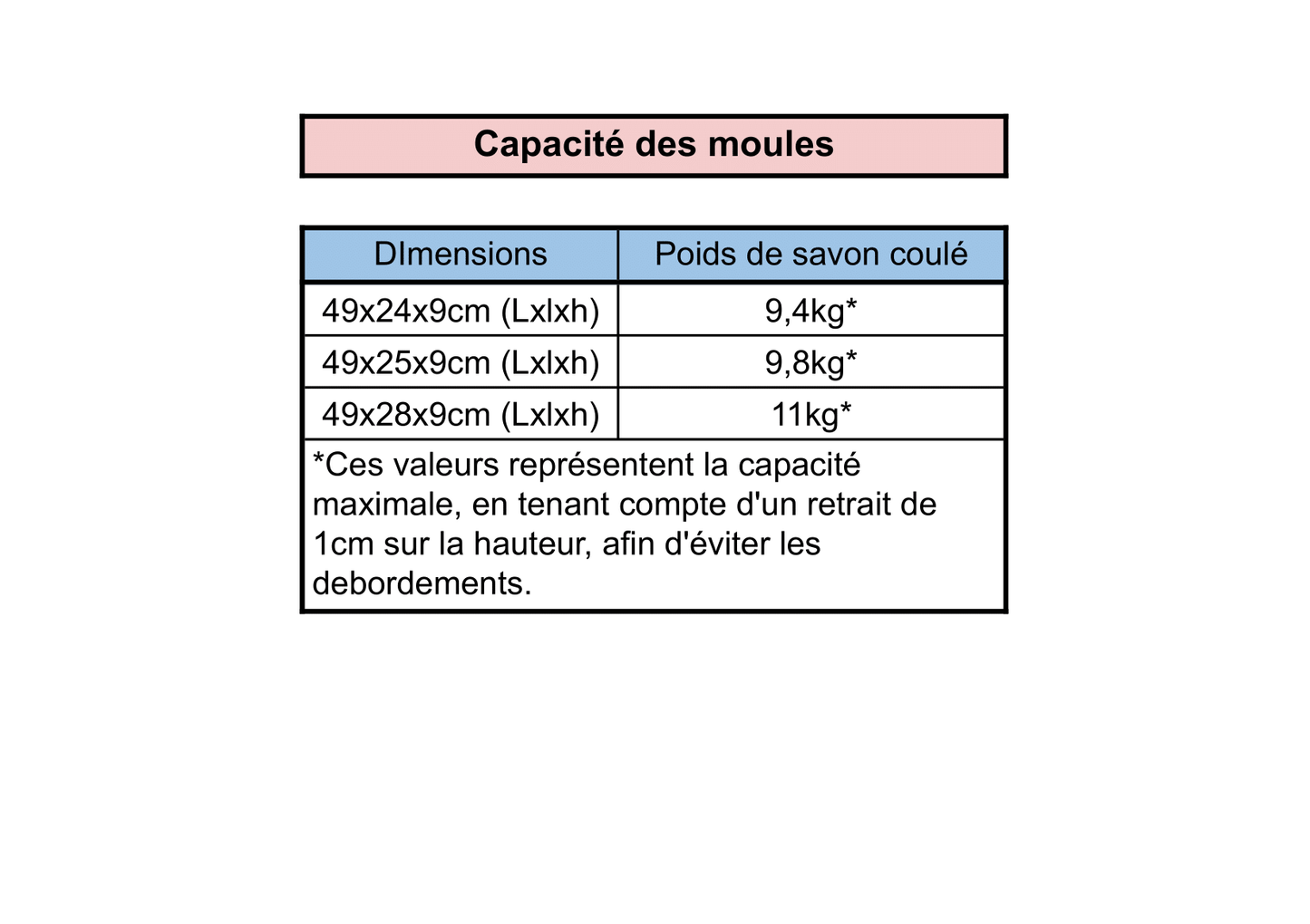 Moules à Savon Blocs 49cm