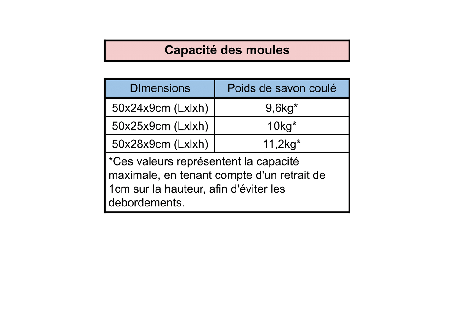 Moules à Savon Blocs 50cm